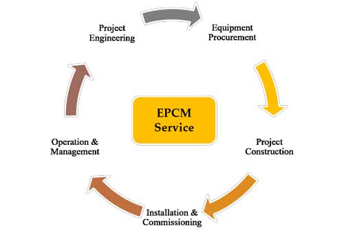 Mineral Processing EPCM Service